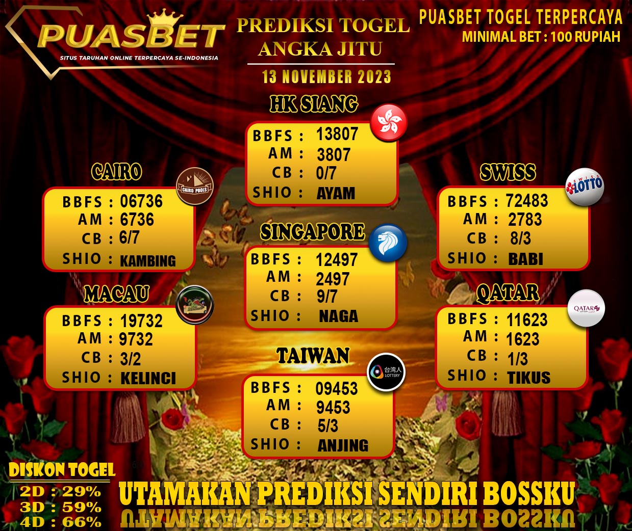 PREDIKSI TOGEL JITU PUASBET 13 NOV 2023