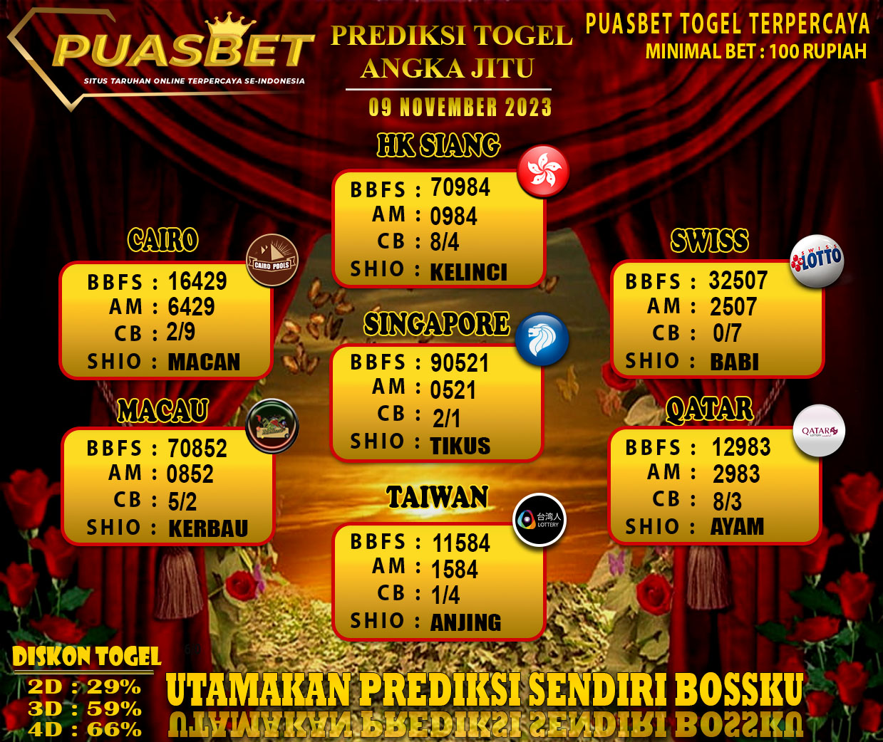 PREDIKSI TOGEL JITU PUASBET 09 NOV 2023