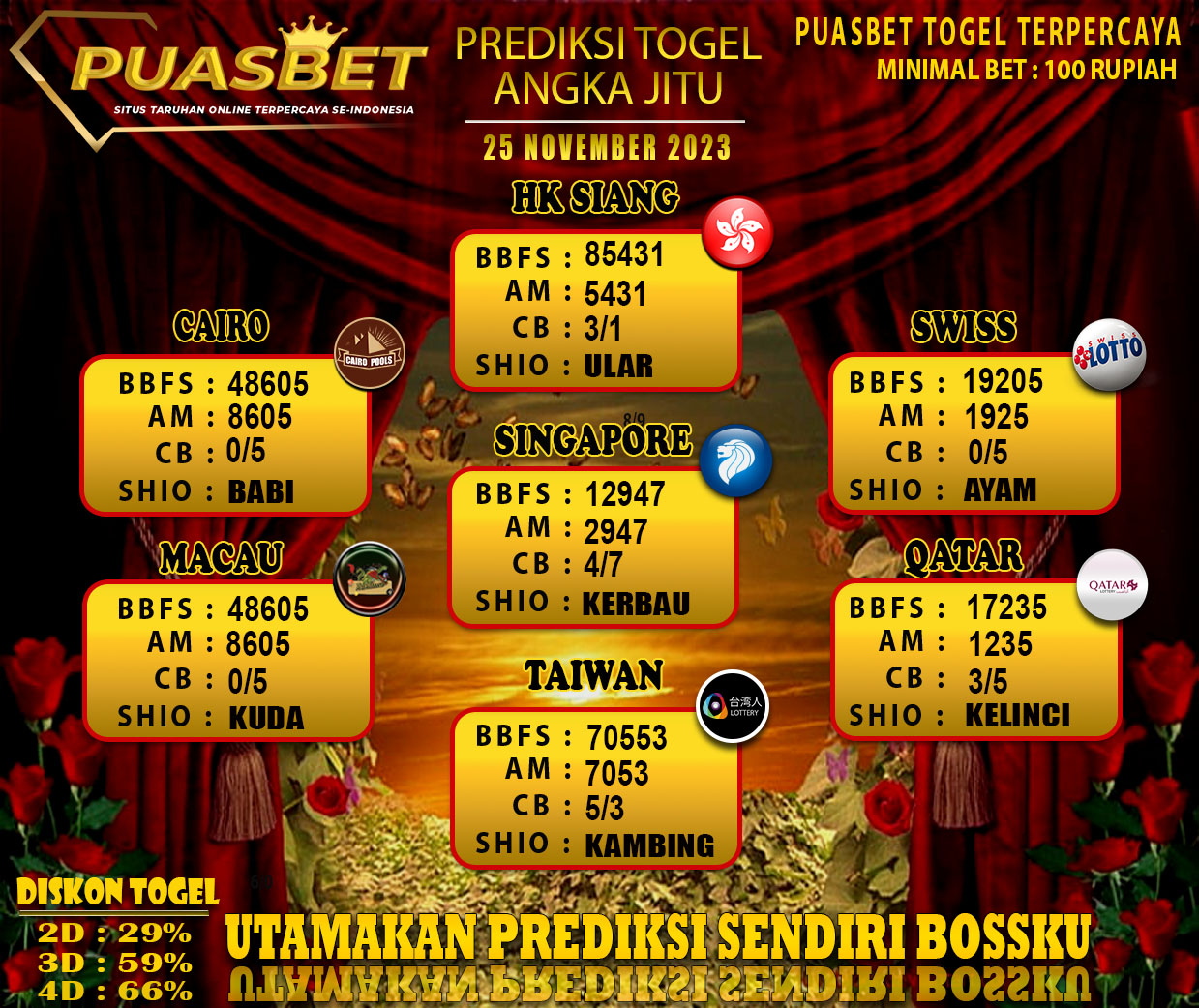 PREDIKSI TOGEL JITU PUASBET 25 NOV 2023