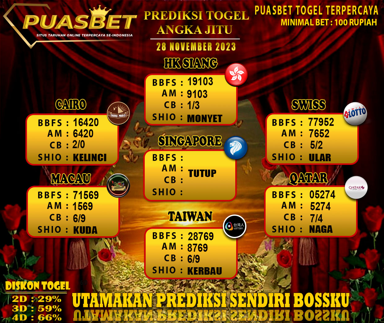 PREDIKSI TOGEL JITU PUASBET 28 NOV