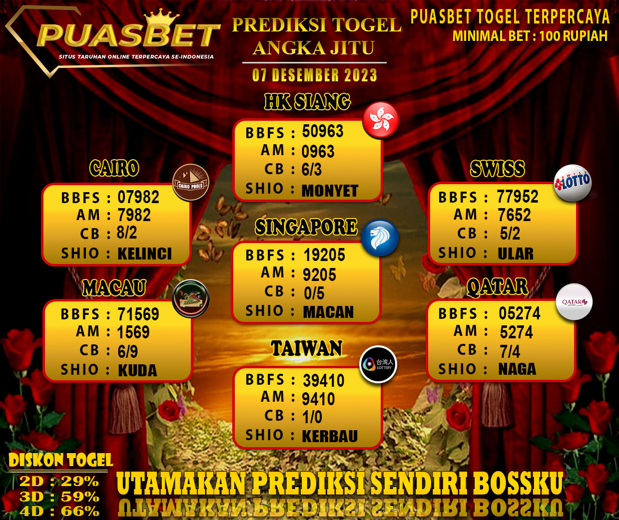 PREDIKSI TOGEL AKURAT PUASBET 07 DES 2023