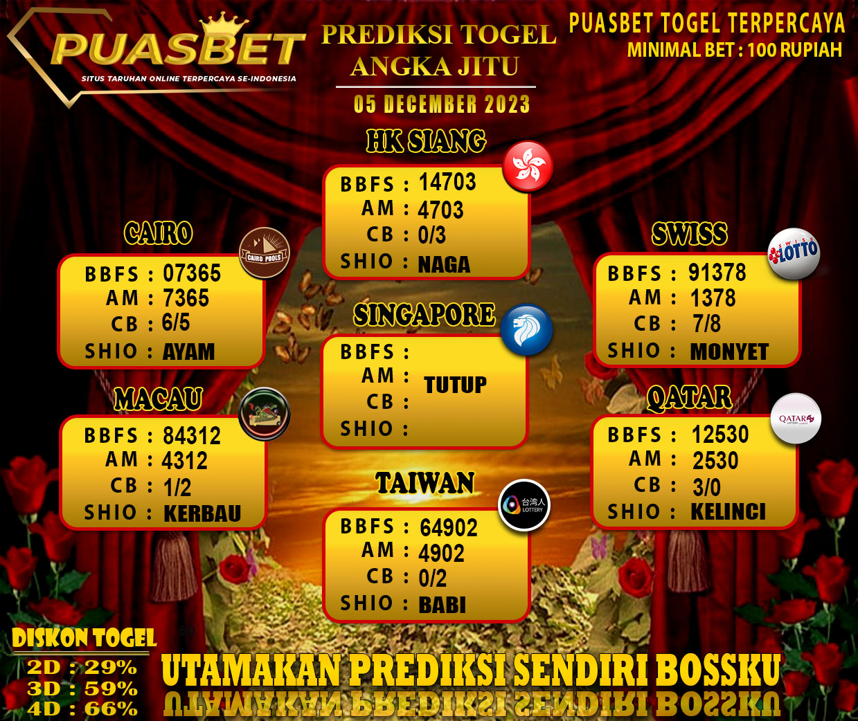 PREDIKSI TOGEL AKURAT PUASBET 05 DES 2023