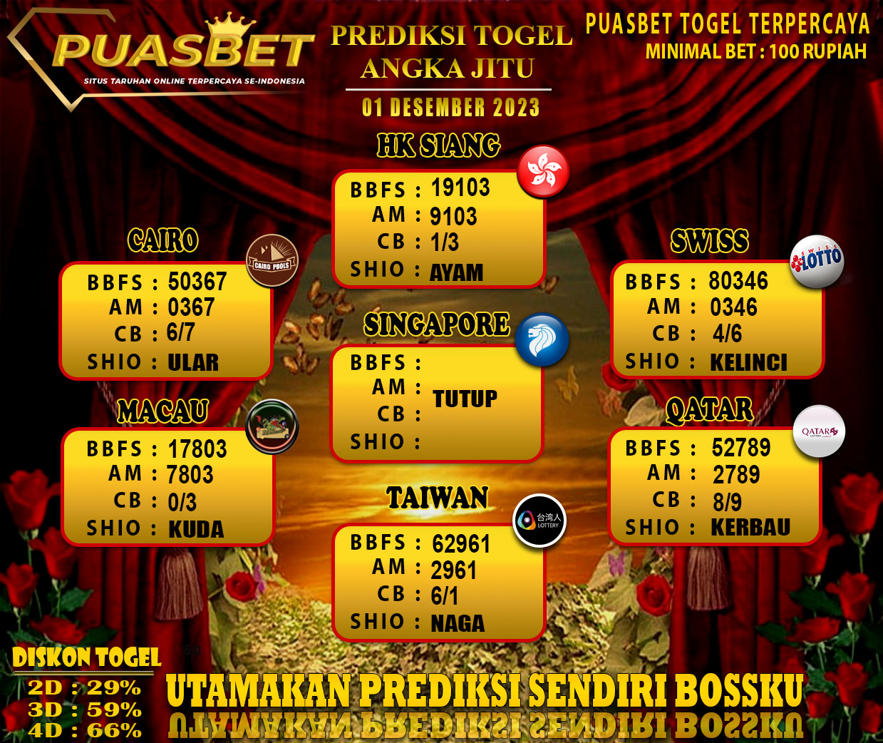 PREDIKSI TOGEL JITU PUASBET 01 DES 2023