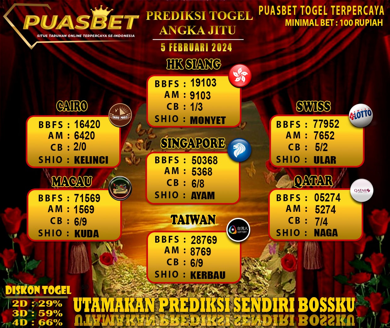 PREDIKSI TOGEL AKURAT PUASBET 04 FEB 2024