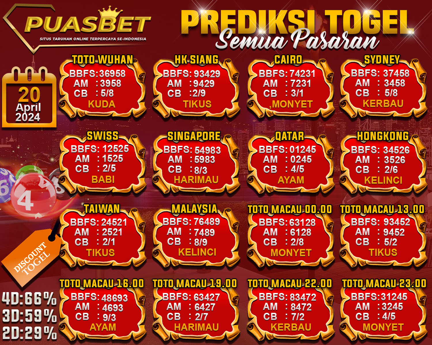 PREDIKSI TOGEL AKURAT PUASBET 20 APRIL 2024