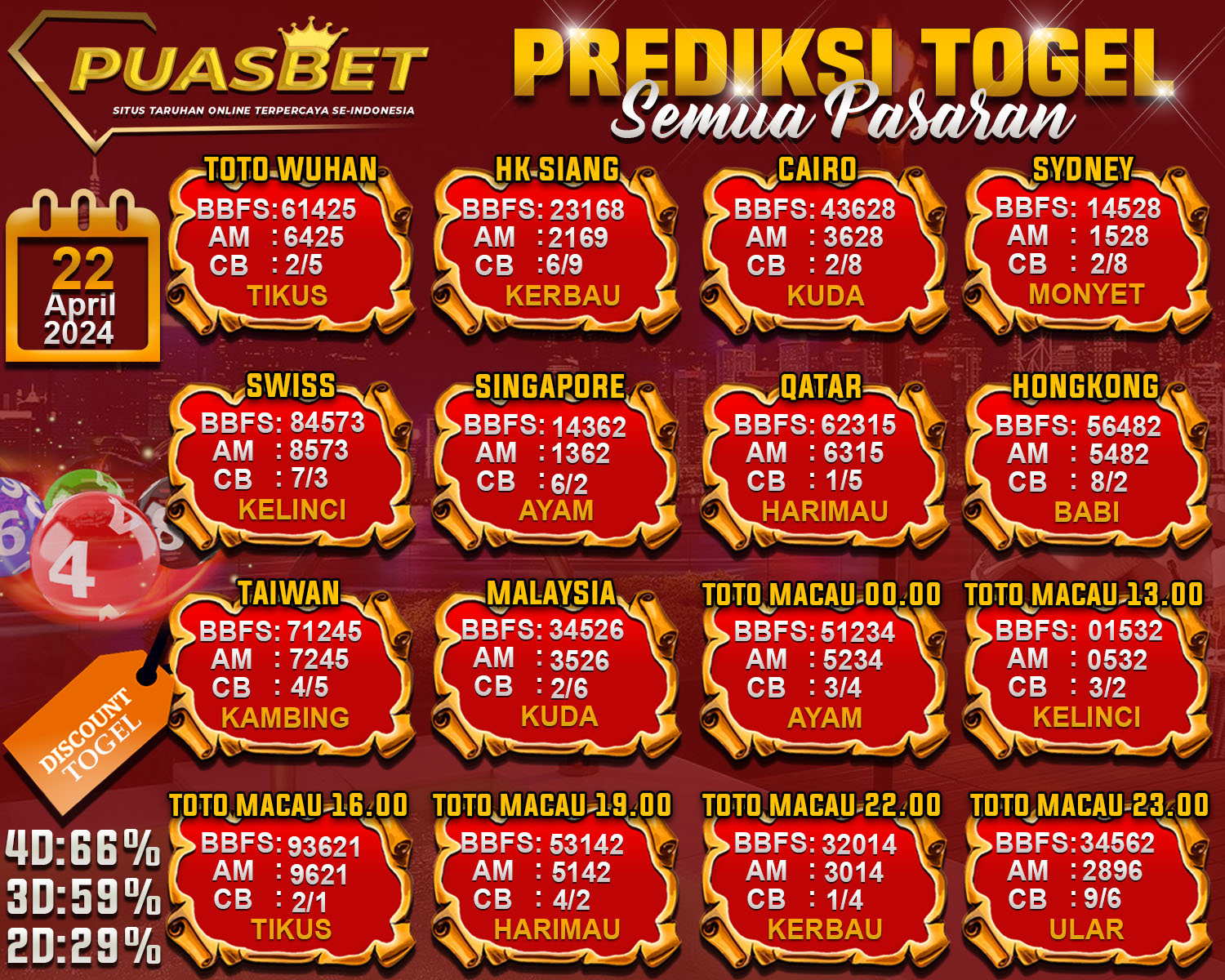 PREDIKSI TOGEL AKURAT PUASBET 22 APRIL 2024