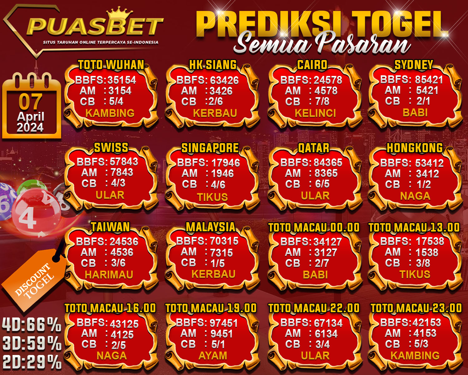 PREDIKSI TOGEL AKURAT PUASBET 07 APRIL 2024