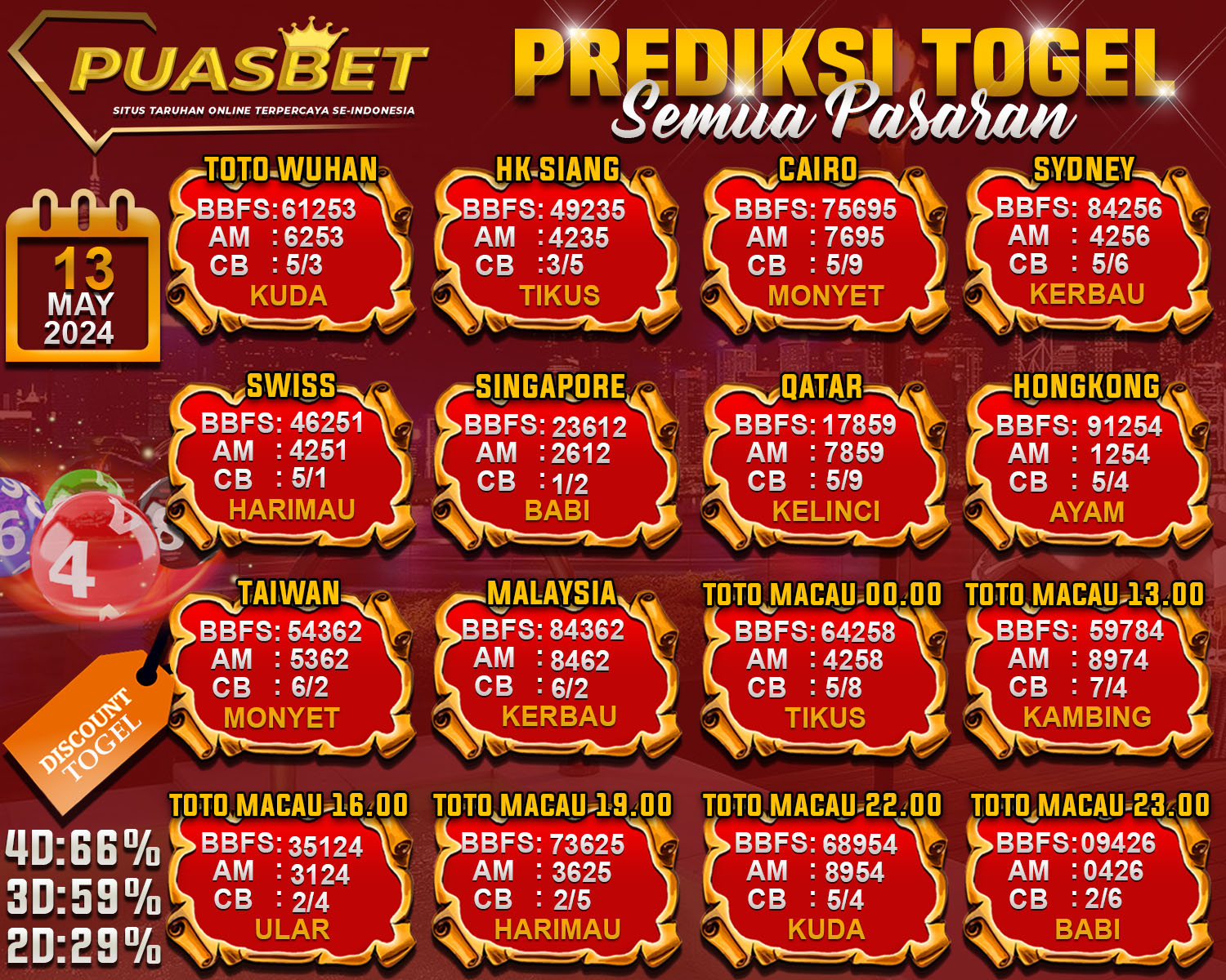 PREDIKSI TOGEL AKURAT PUASBET 13 MAY 2024