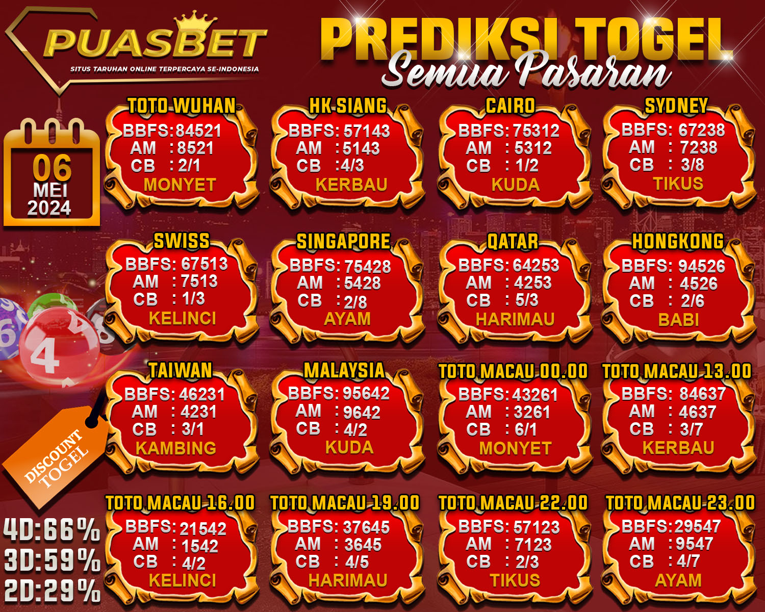 PREDIKSI TOGEL AKURAT PUASBET 06 MEI 2024