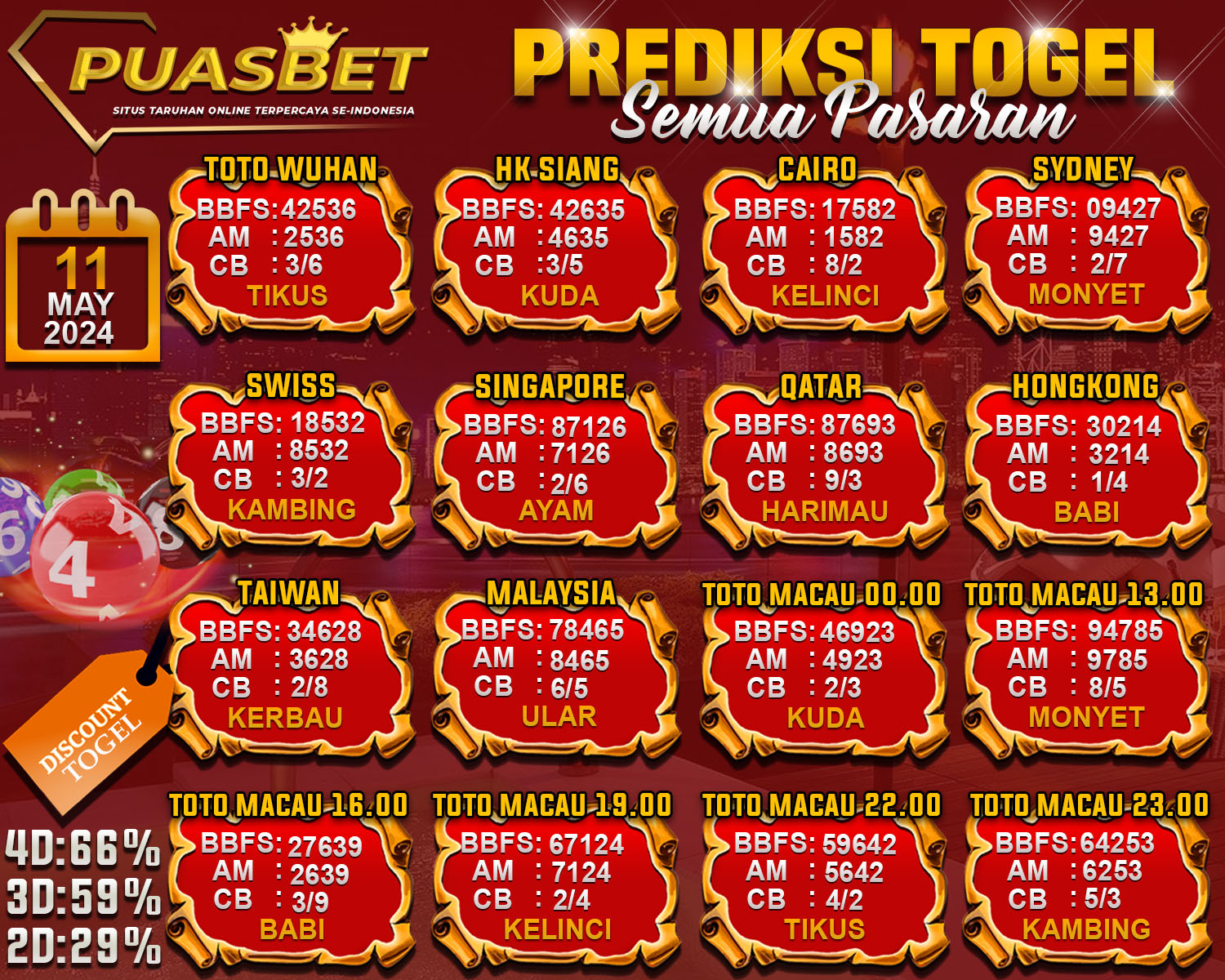 PREDIKSI TOGEL AKURAT PUASBET 11 MAY 2024